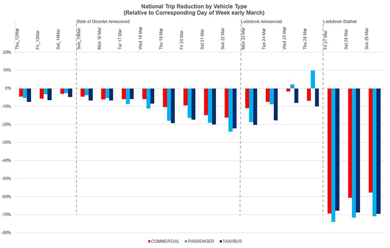 A red, navy and light blue bar graph showing travel stats