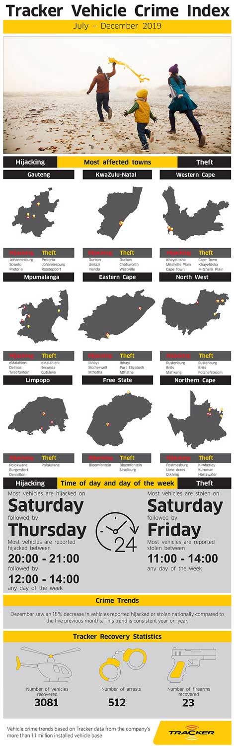 Decrease in vehicle crime in December