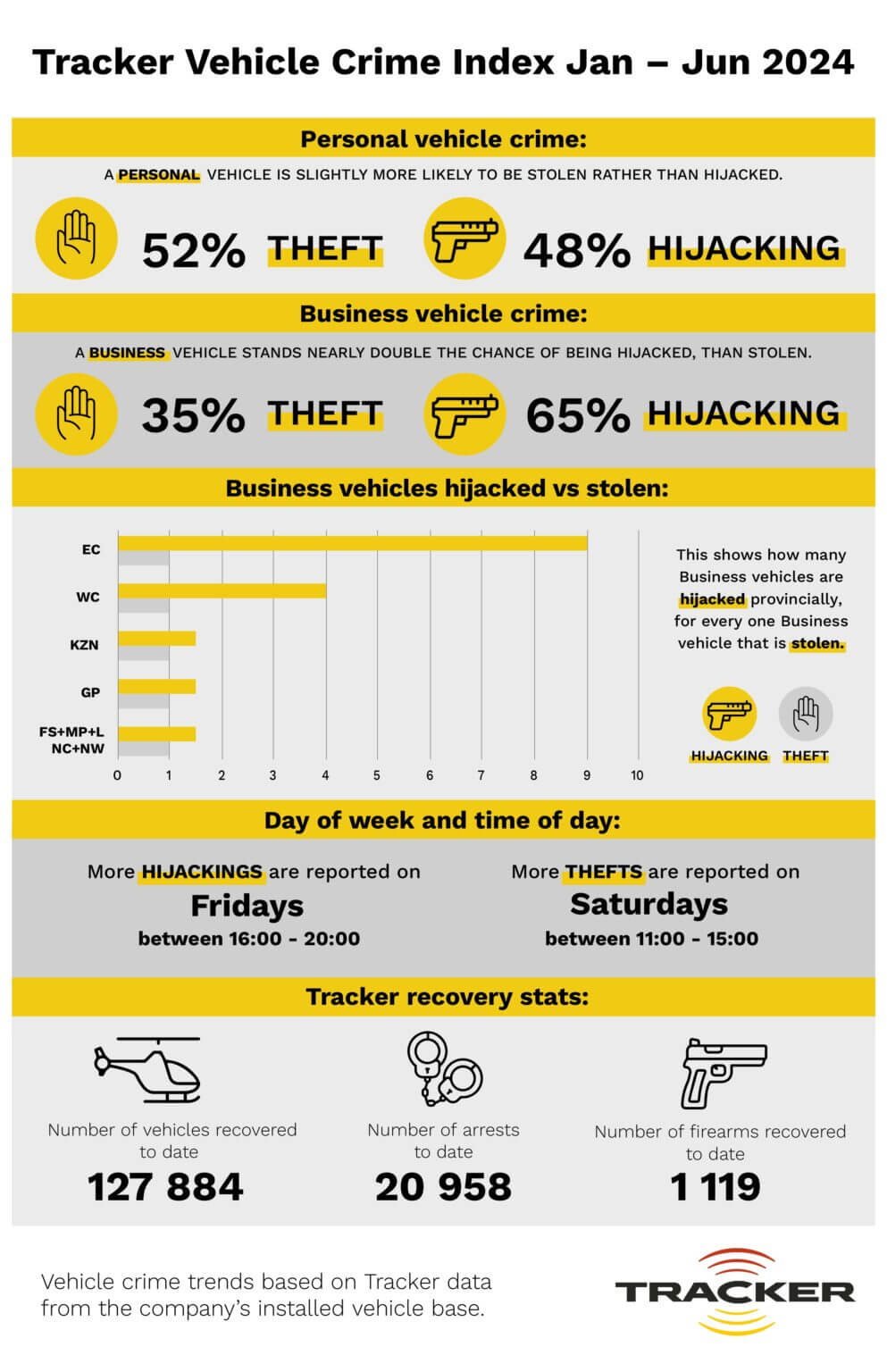 A Tracker crime index illustration showing Jan to Jun 2024 stats